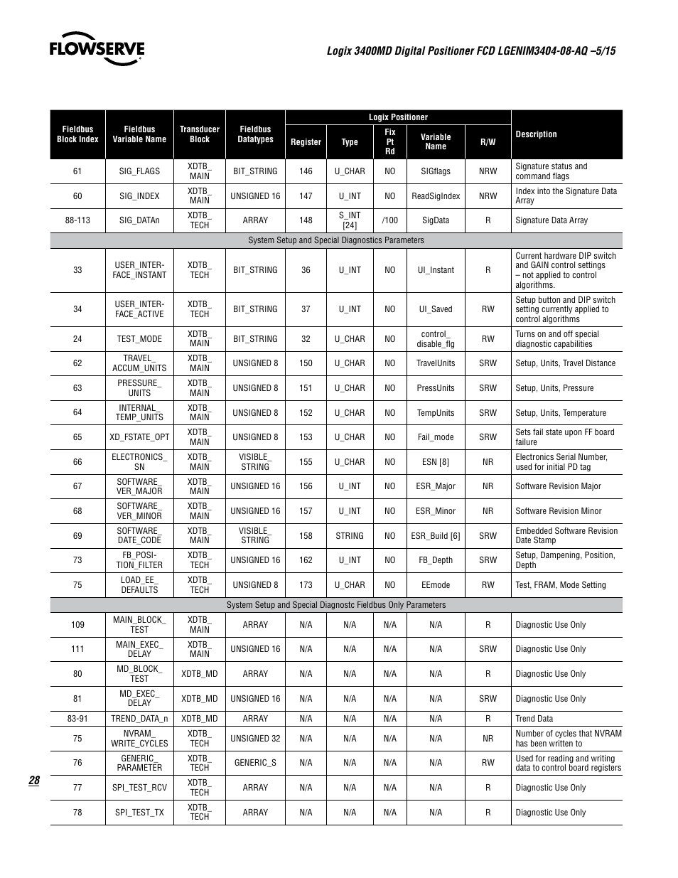 Flowserve 3400MD Digital Positioner User Manual | Page 28 / 54