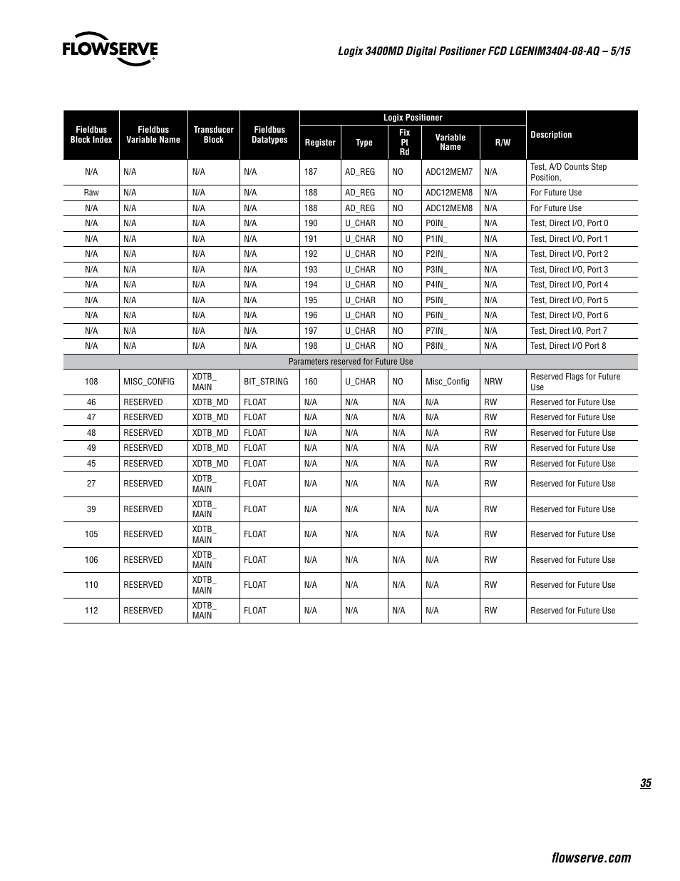 Flowserve 3400MD Digital Positioner User Manual | Page 35 / 54