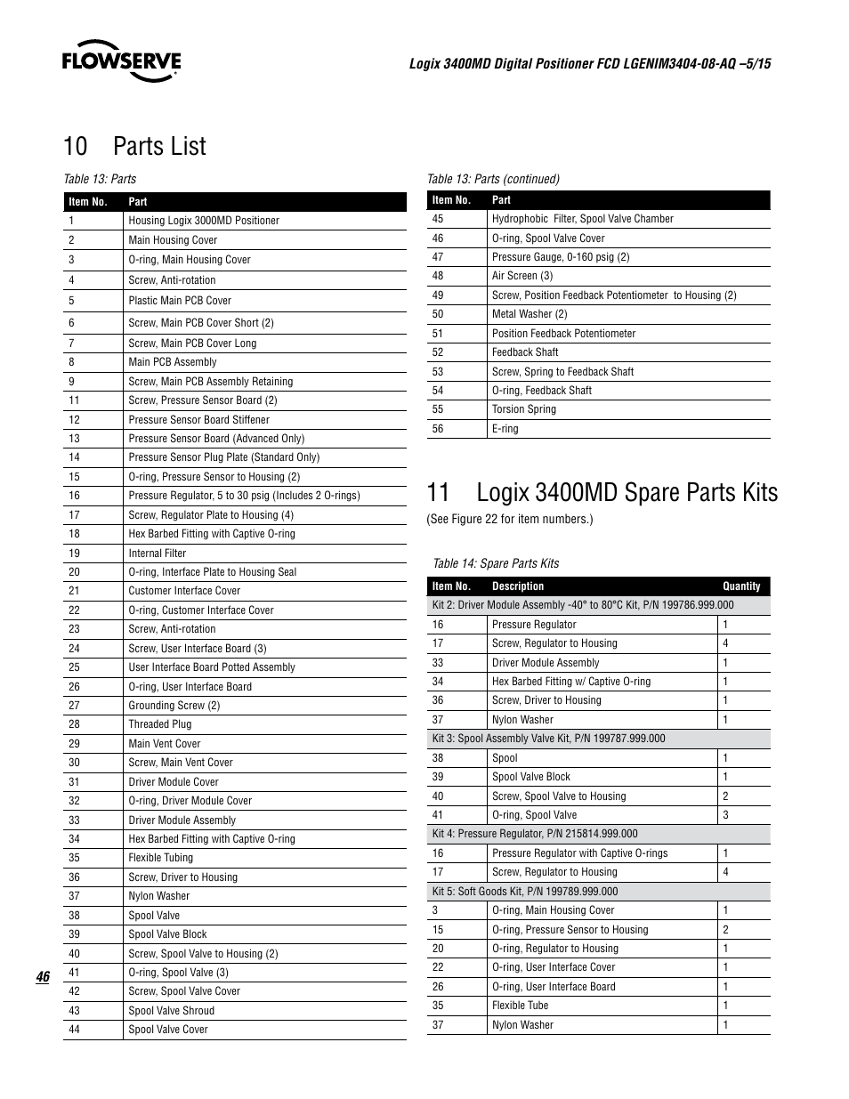 10 parts list | Flowserve 3400MD Digital Positioner User Manual | Page 46 / 54