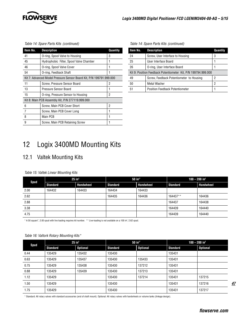 1 valtek mounting kits | Flowserve 3400MD Digital Positioner User Manual | Page 47 / 54