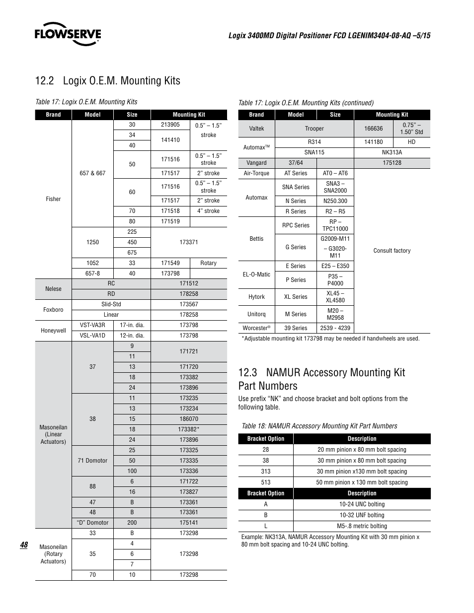 2 logix o.e.m. mounting kits, 3 namur accessory mounting kit part numbers | Flowserve 3400MD Digital Positioner User Manual | Page 48 / 54