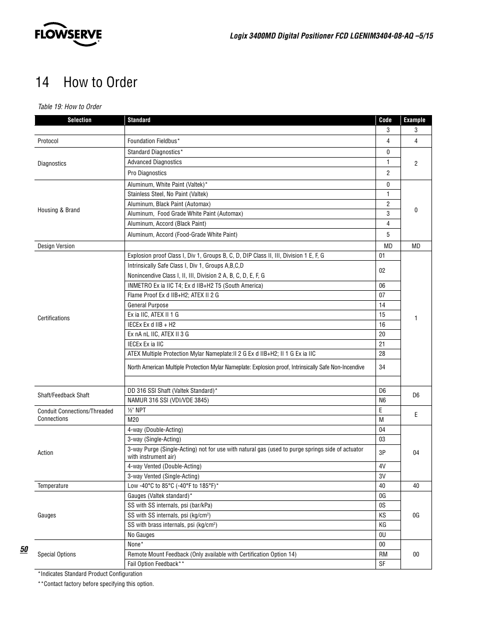 14 how to order | Flowserve 3400MD Digital Positioner User Manual | Page 50 / 54