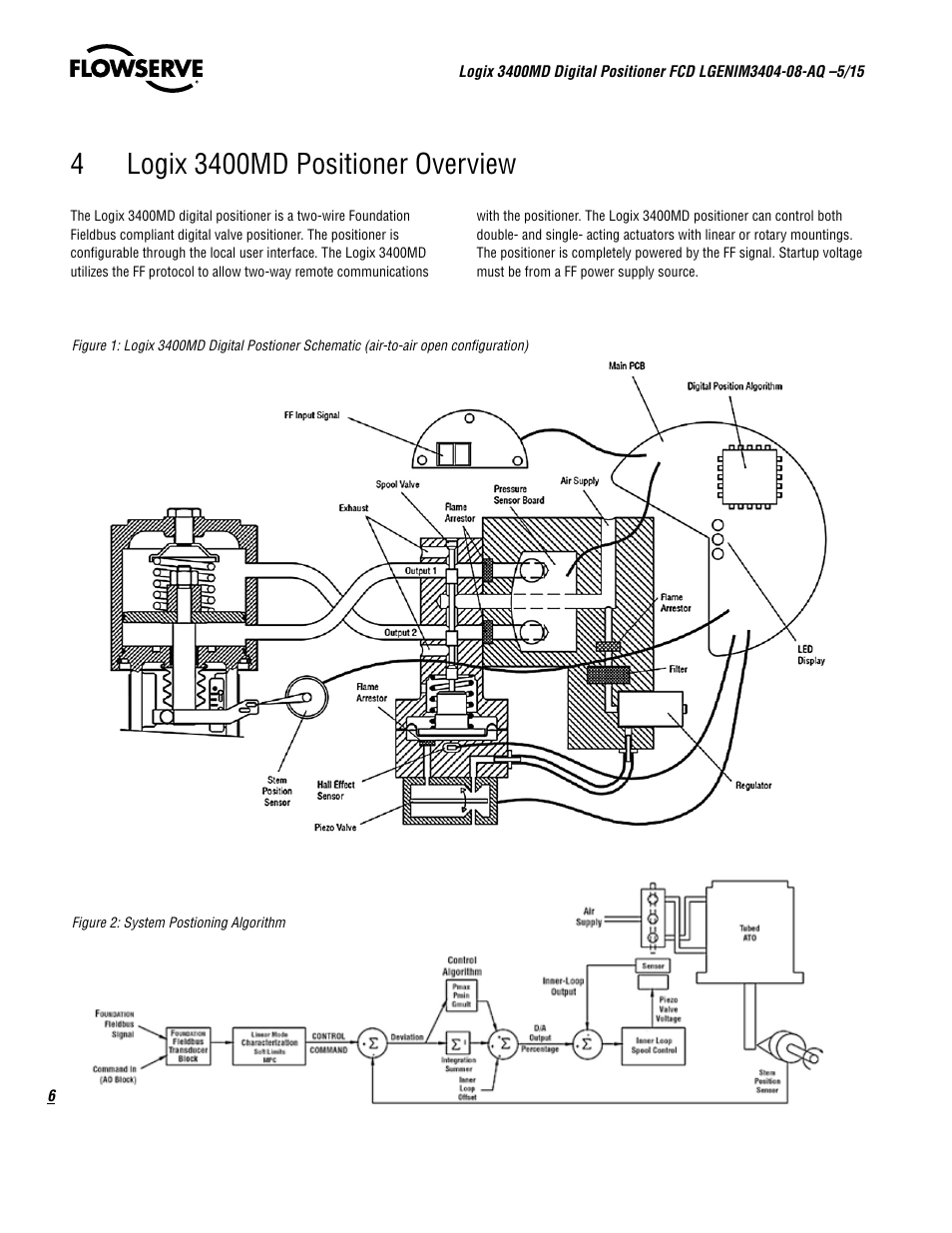 Flowserve 3400MD Digital Positioner User Manual | Page 6 / 54