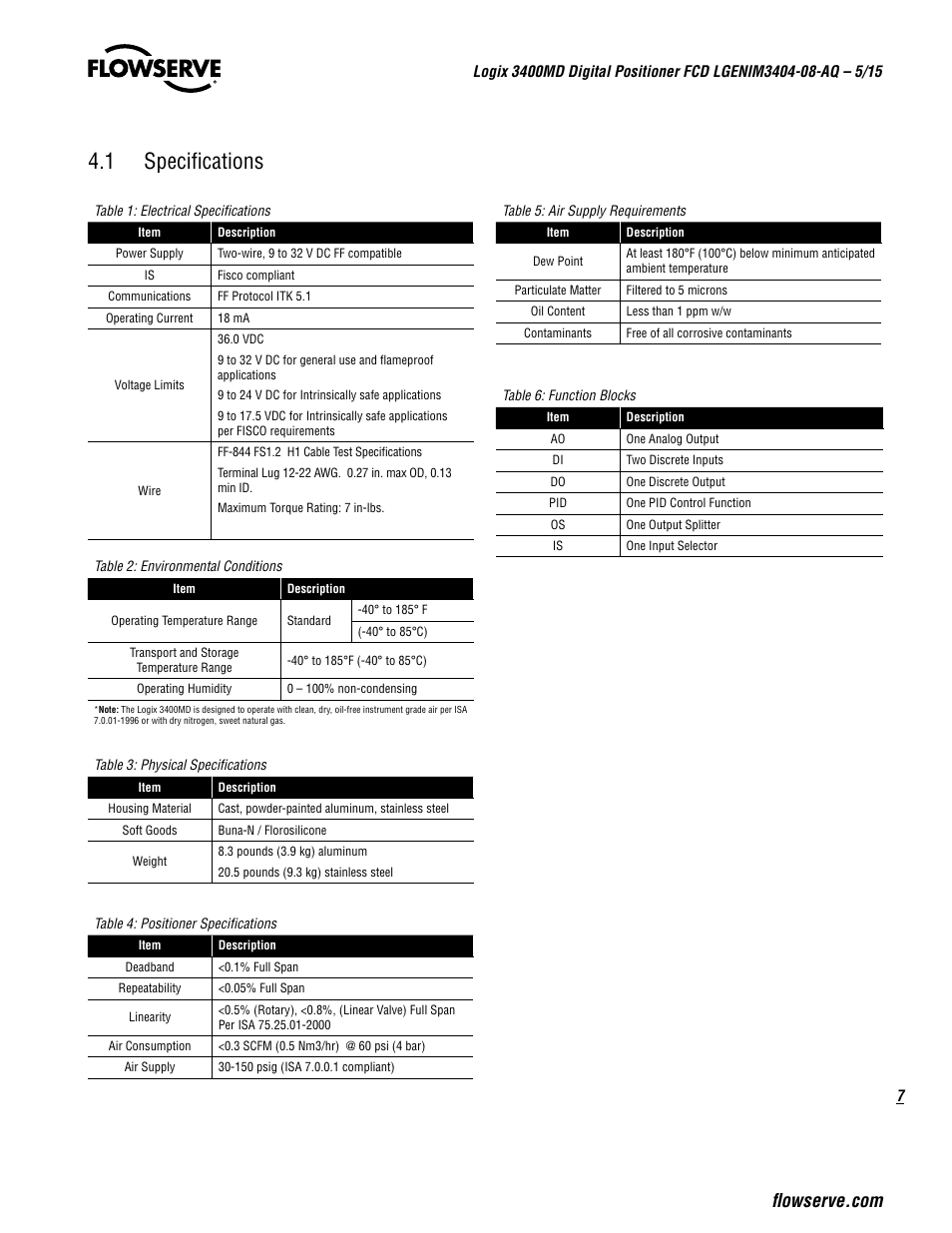 1 specifications | Flowserve 3400MD Digital Positioner User Manual | Page 7 / 54