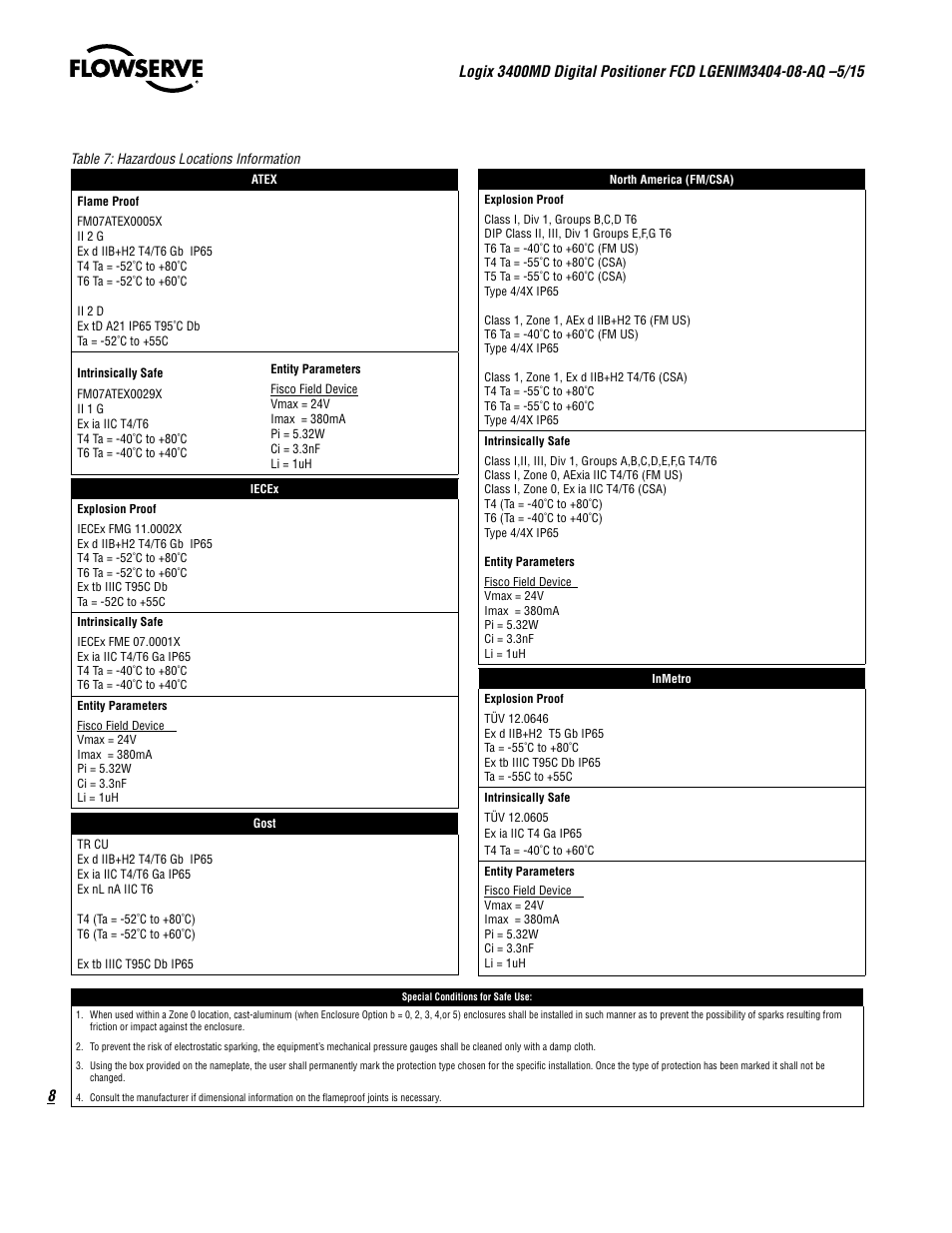 Flowserve 3400MD Digital Positioner User Manual | Page 8 / 54