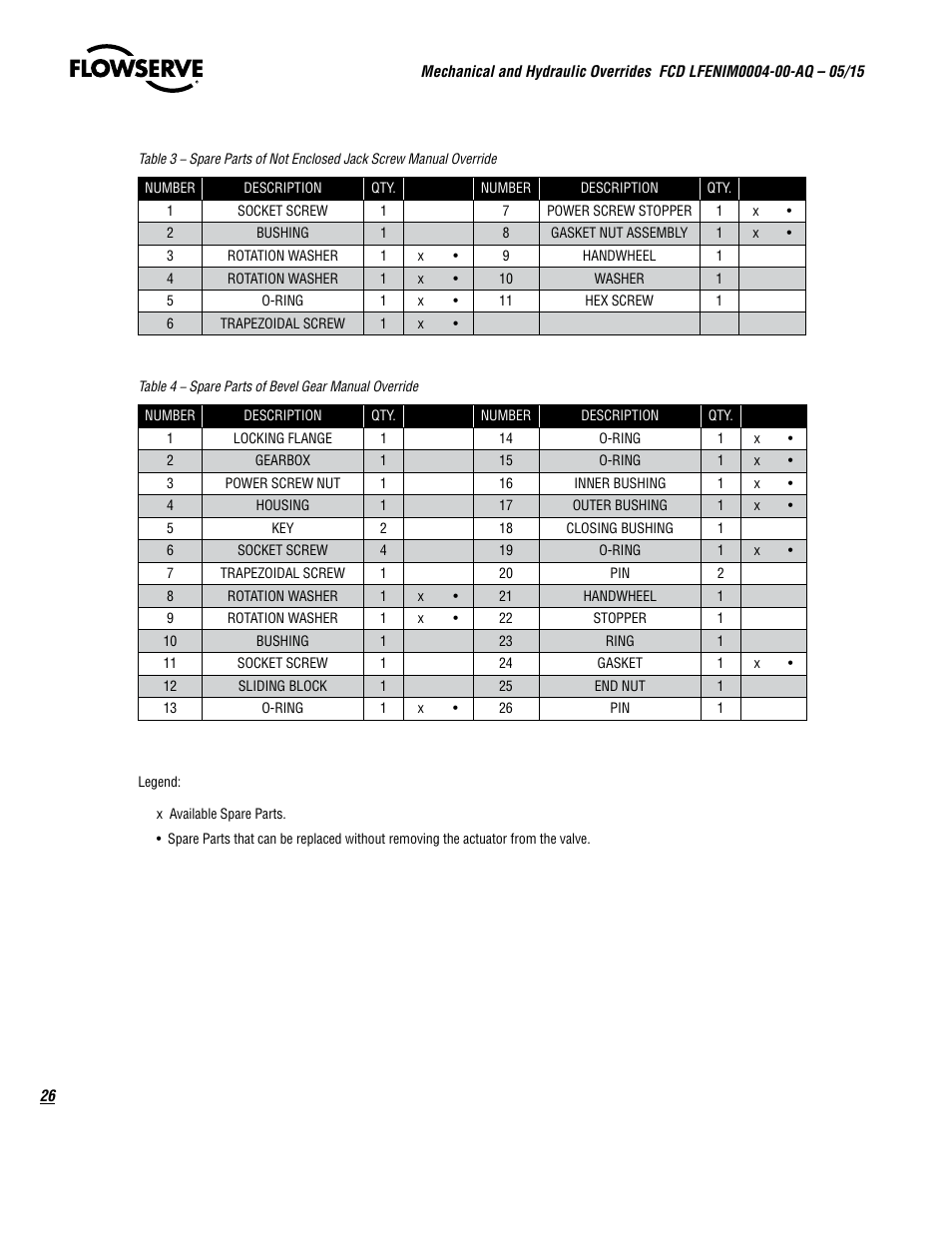 Flowserve Mechanical and Hydraulic User Manual | Page 26 / 28