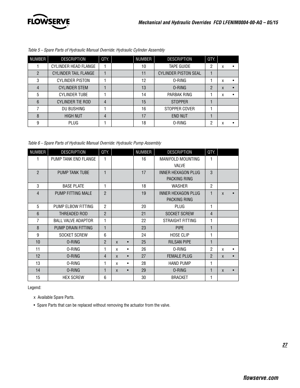 Flowserve Mechanical and Hydraulic User Manual | Page 27 / 28