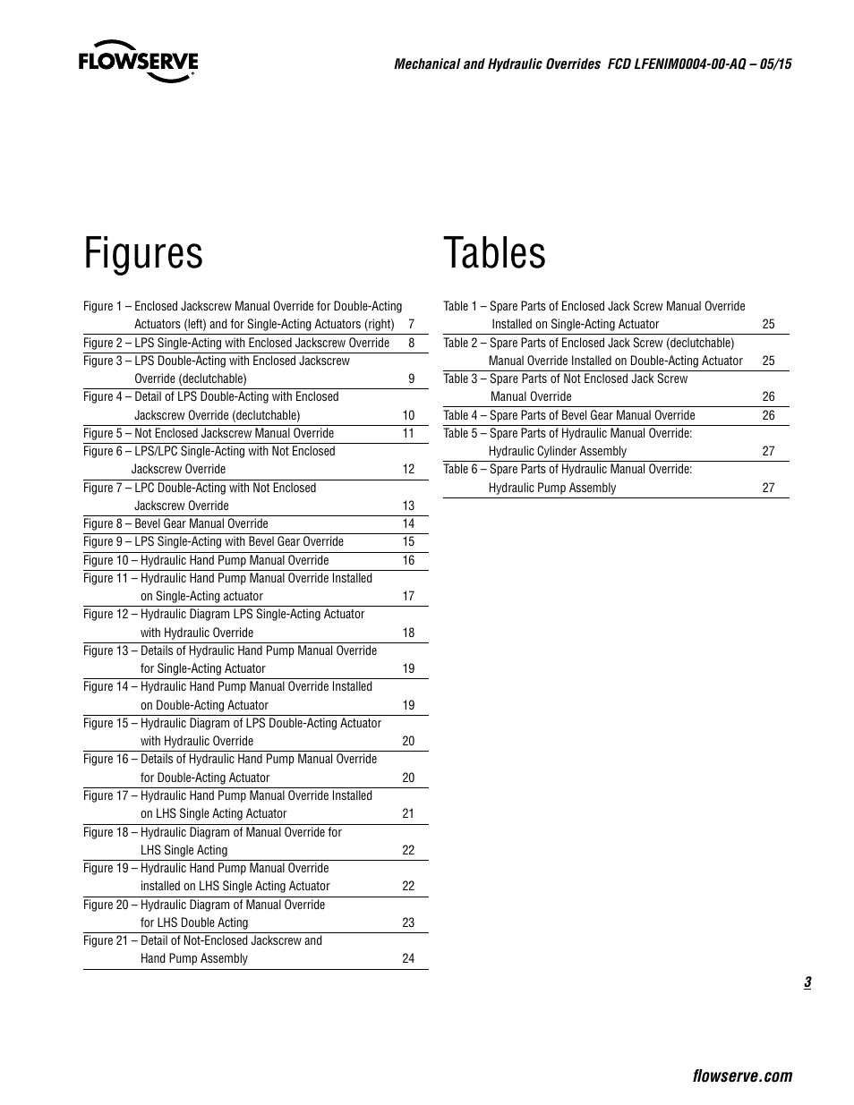 Figures, Tables | Flowserve Mechanical and Hydraulic User Manual | Page 3 / 28