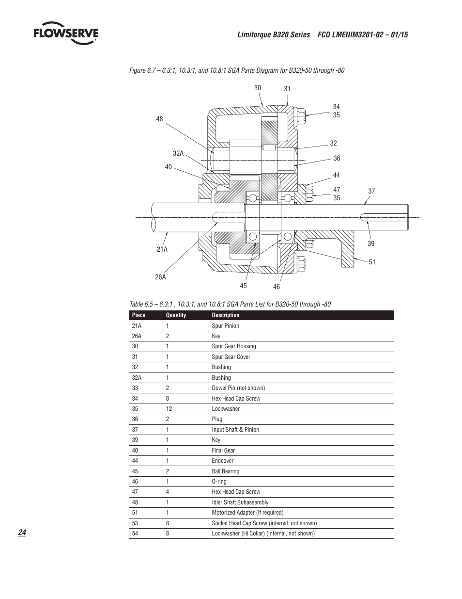 Flowserve B320 Series Limitorque User Manual | Page 24 / 32