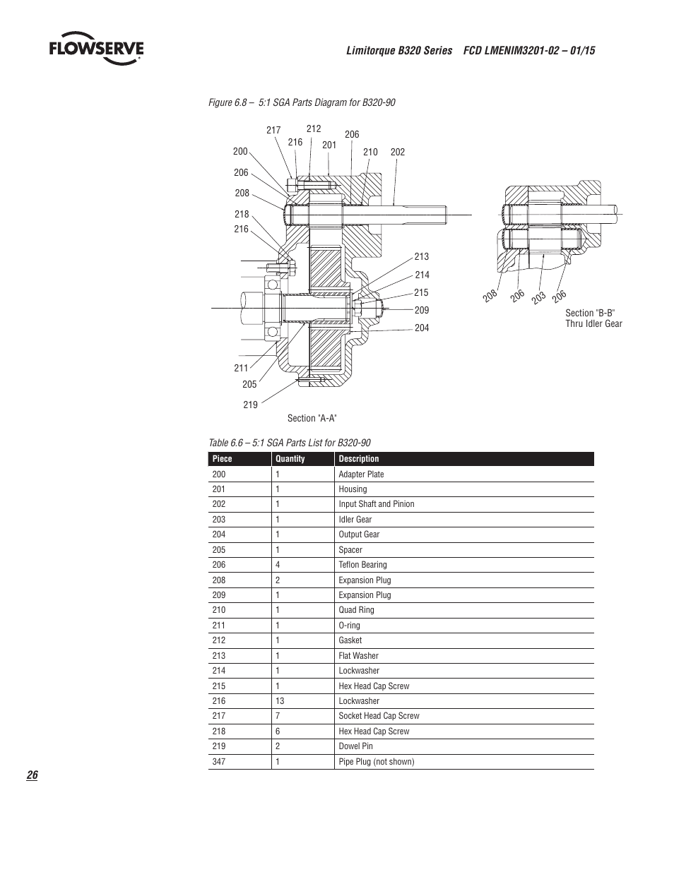 Flowserve B320 Series Limitorque User Manual | Page 26 / 32