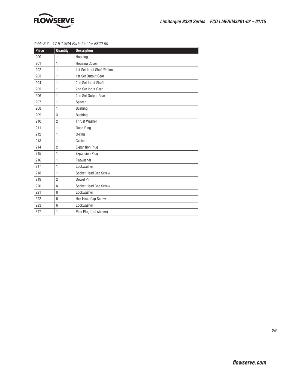 Flowserve B320 Series Limitorque User Manual | Page 29 / 32