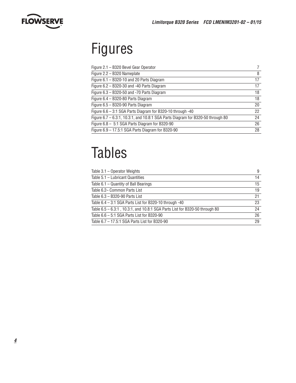 Figures, Tables | Flowserve B320 Series Limitorque User Manual | Page 4 / 32