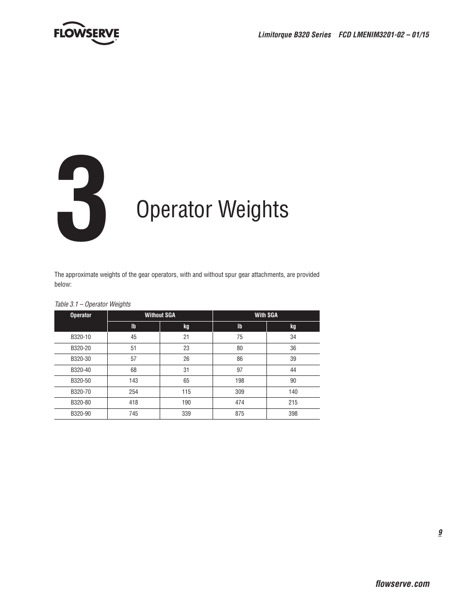 Operator weights | Flowserve B320 Series Limitorque User Manual | Page 9 / 32