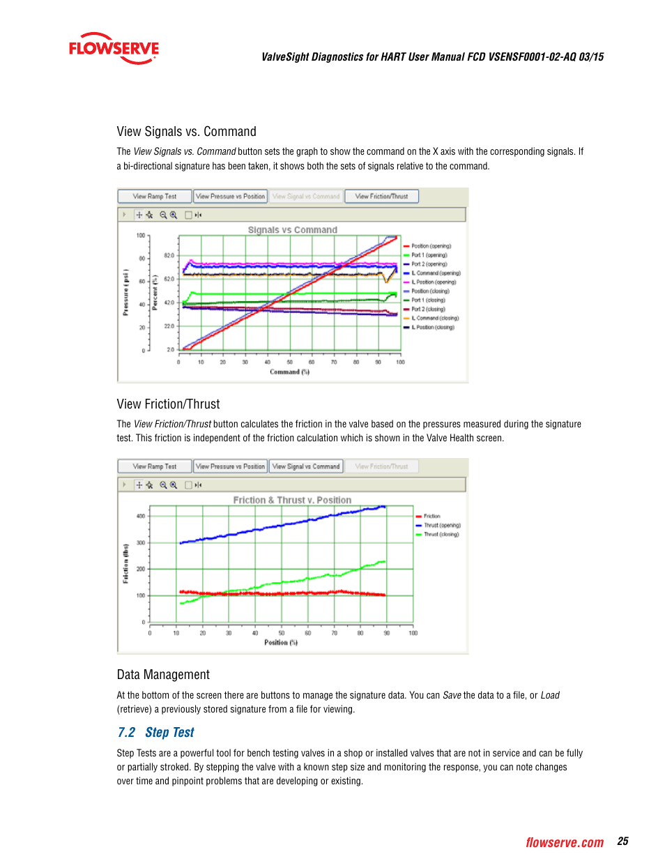 Flowserve ValveSight Diagnostics User Manual | Page 25 / 60