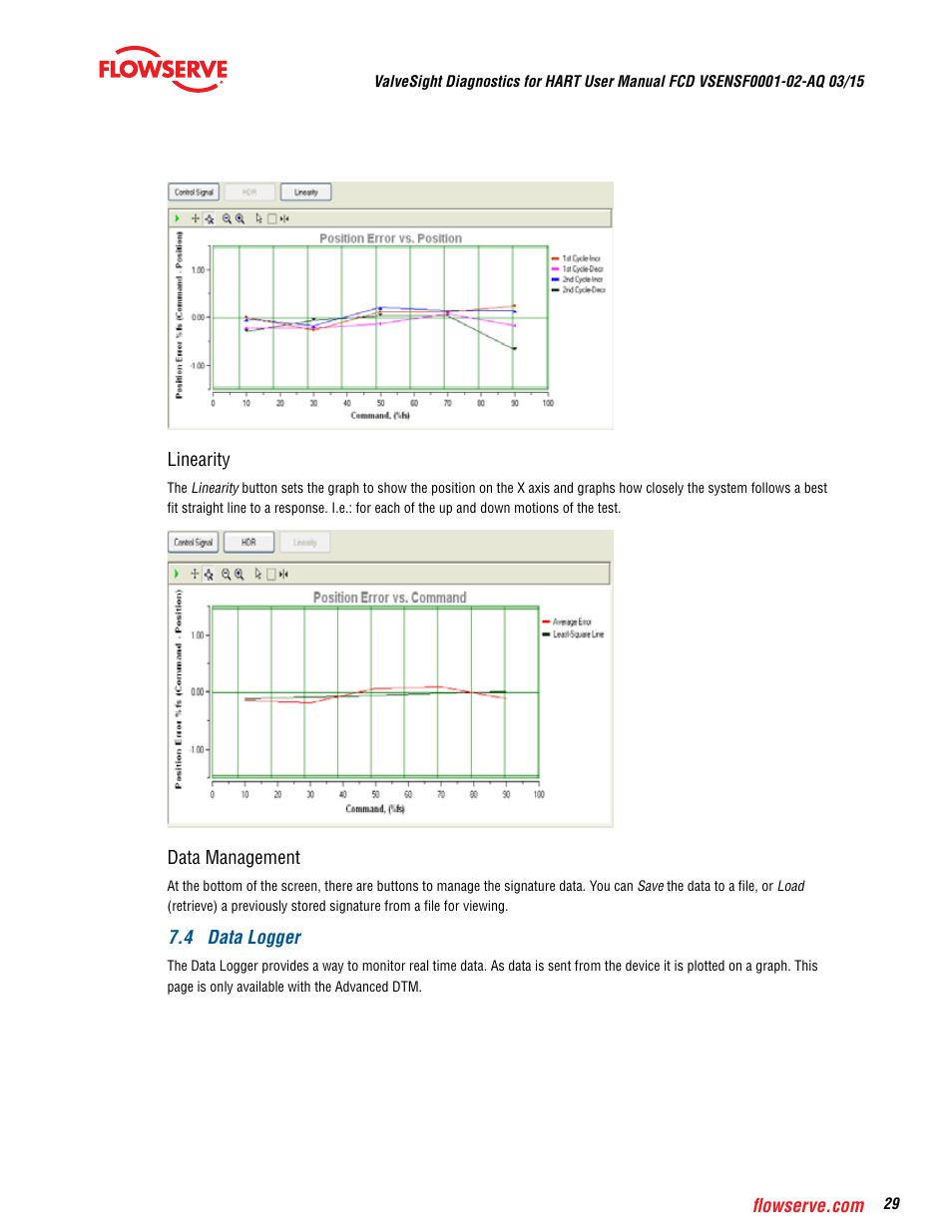 Flowserve ValveSight Diagnostics User Manual | Page 29 / 60