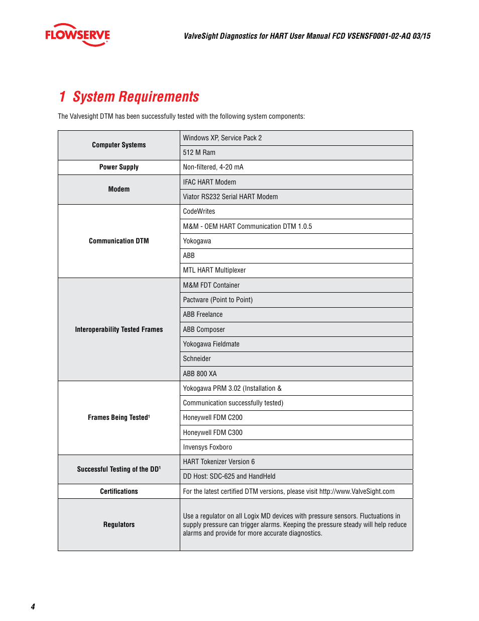 1 system requirements | Flowserve ValveSight Diagnostics User Manual | Page 4 / 60