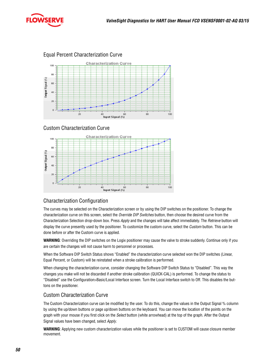 Flowserve ValveSight Diagnostics User Manual | Page 50 / 60