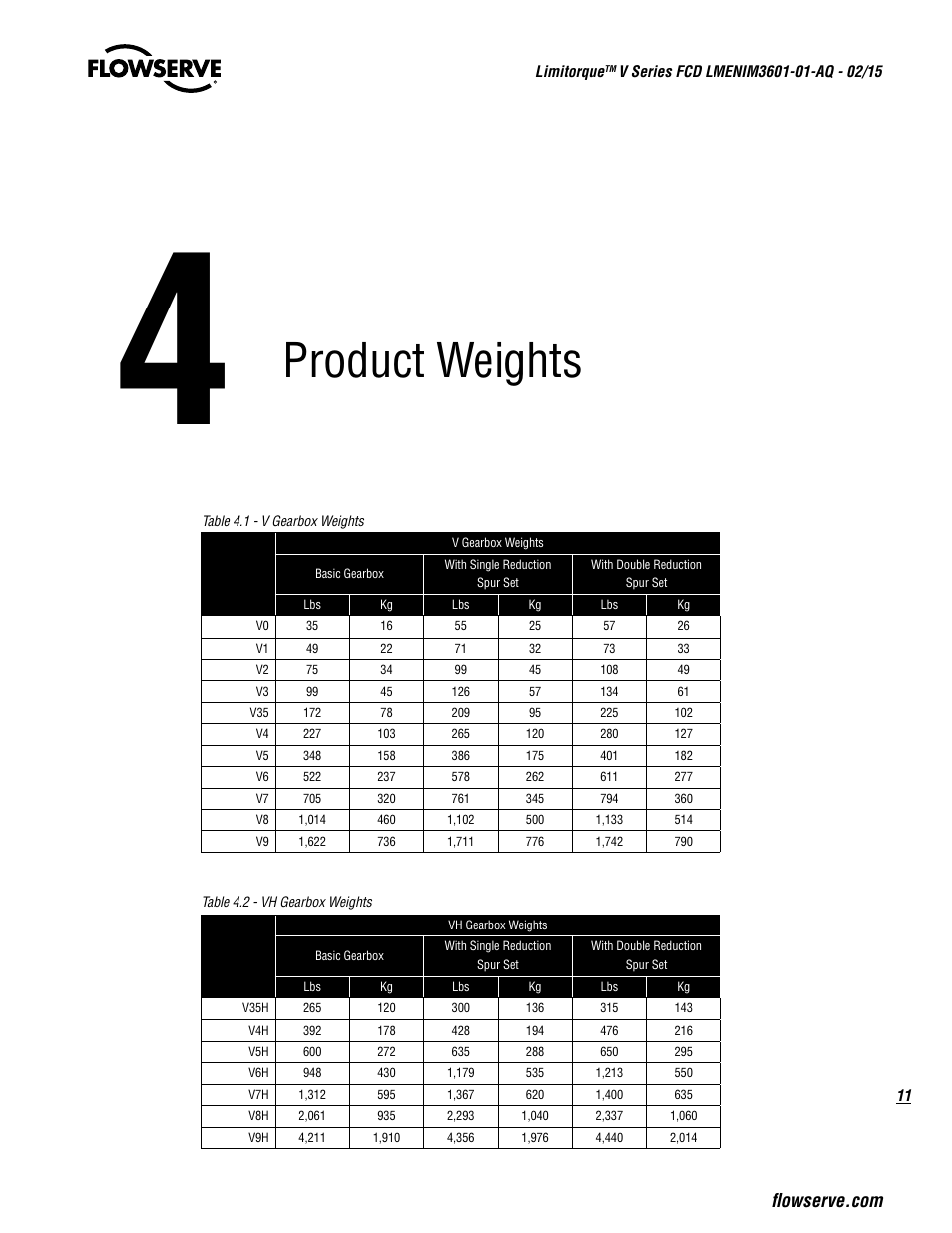 Product weights | Flowserve V Series User Manual | Page 11 / 24