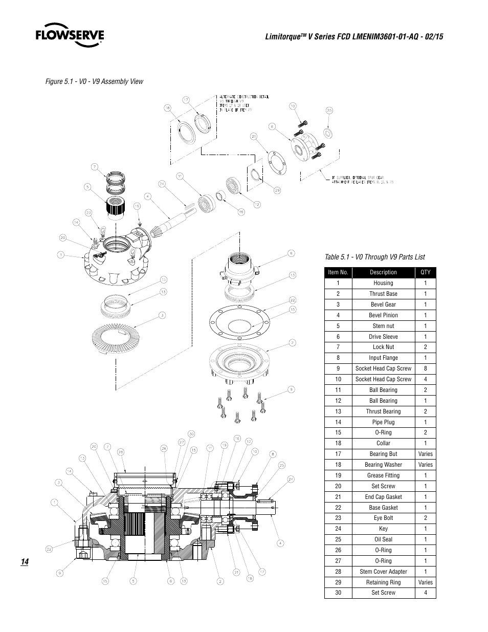 Limitorque | Flowserve V Series User Manual | Page 14 / 24