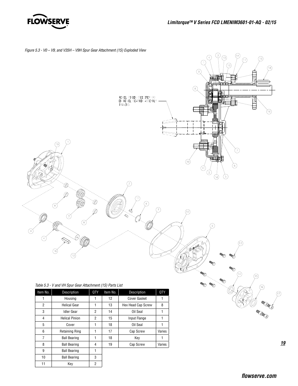 19 limitorque | Flowserve V Series User Manual | Page 19 / 24