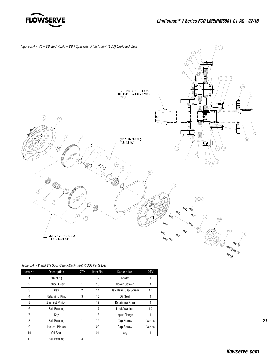 21 limitorque | Flowserve V Series User Manual | Page 21 / 24