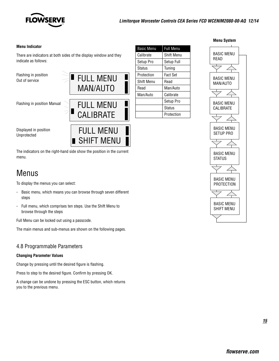 Menus | Flowserve CEA Series Limitorque Automax User Manual | Page 15 / 28