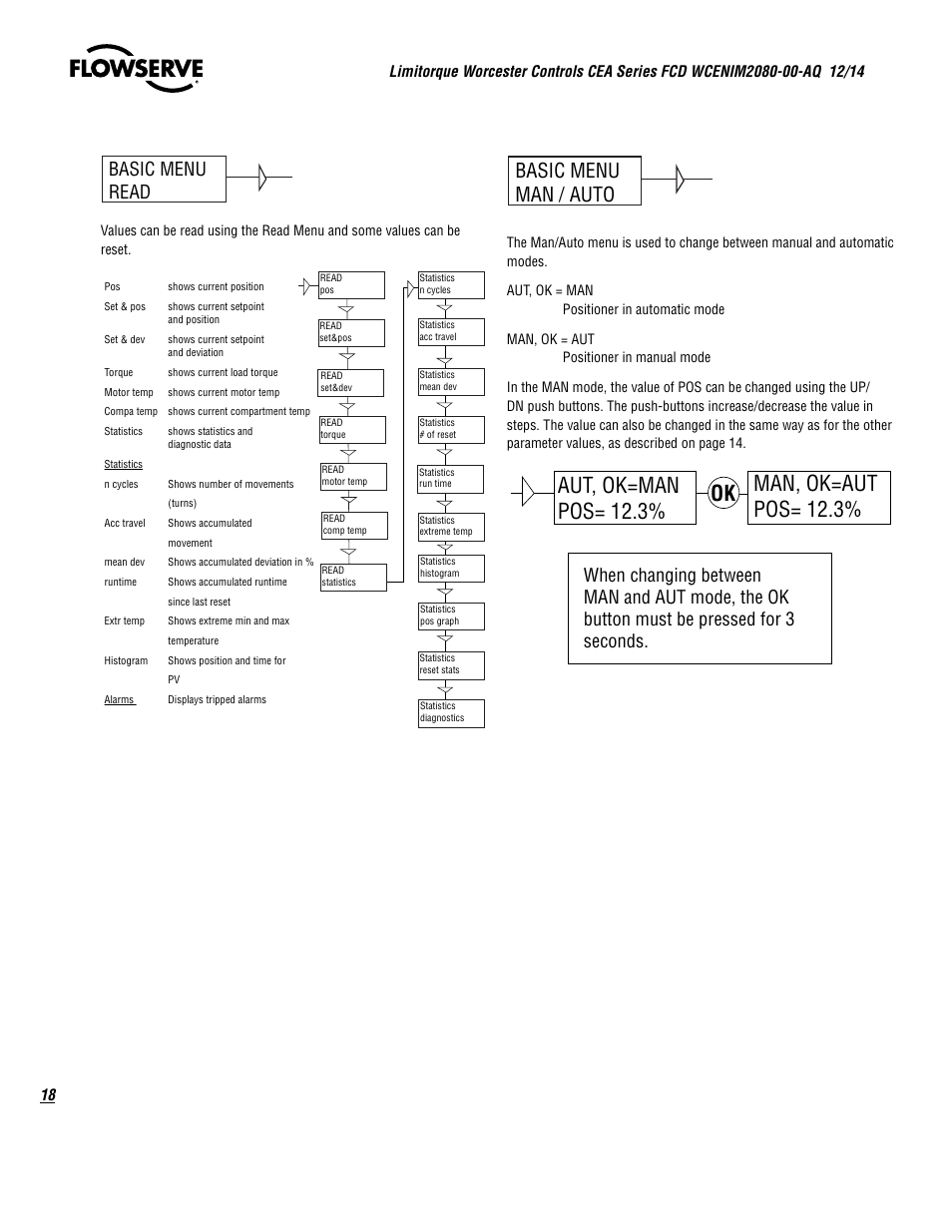 Basic menu man / auto, Basic menu read | Flowserve CEA Series Limitorque Automax User Manual | Page 18 / 28