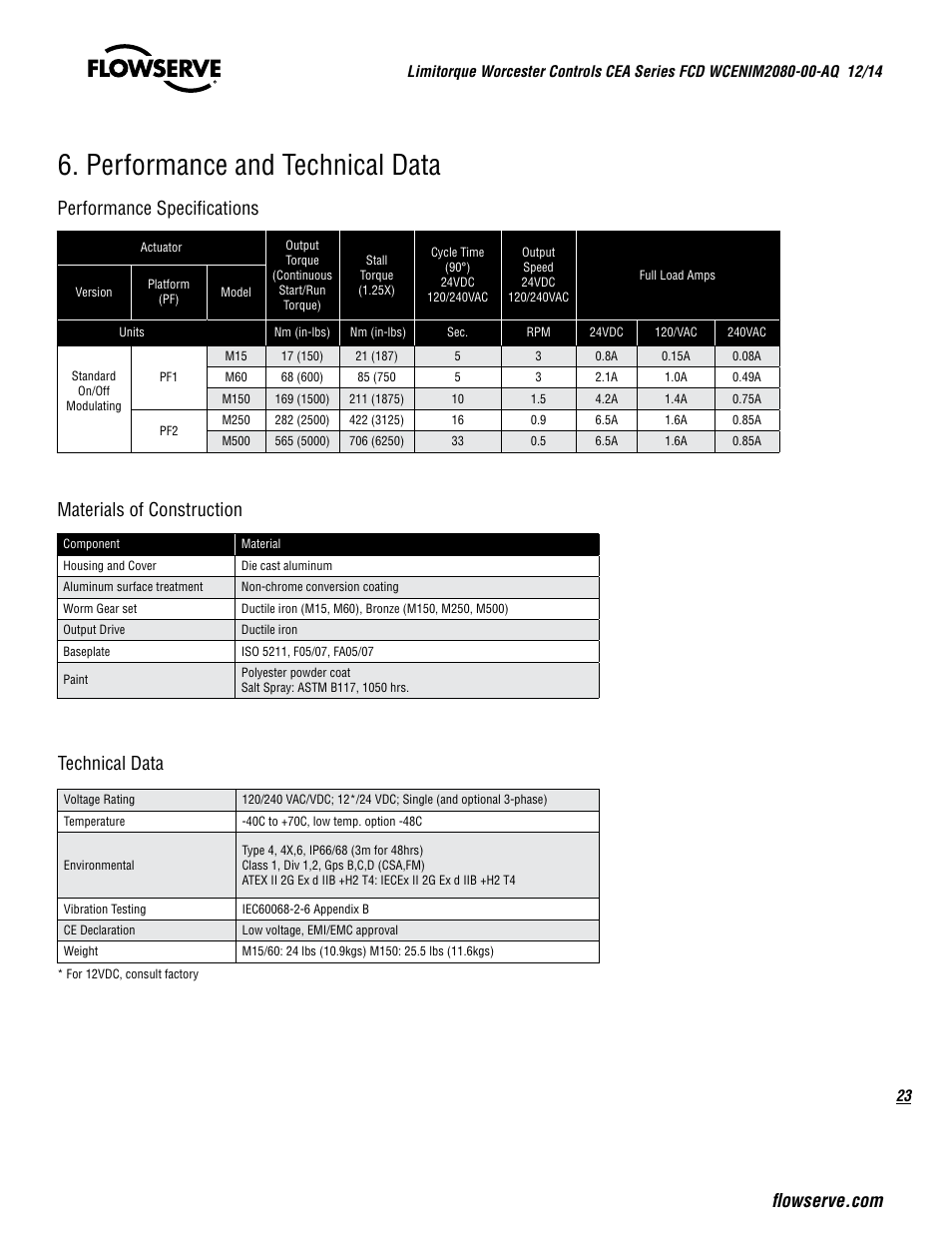 Performance and technical data, Materials of construction, Technical data | Flowserve CEA Series Limitorque Automax User Manual | Page 23 / 28