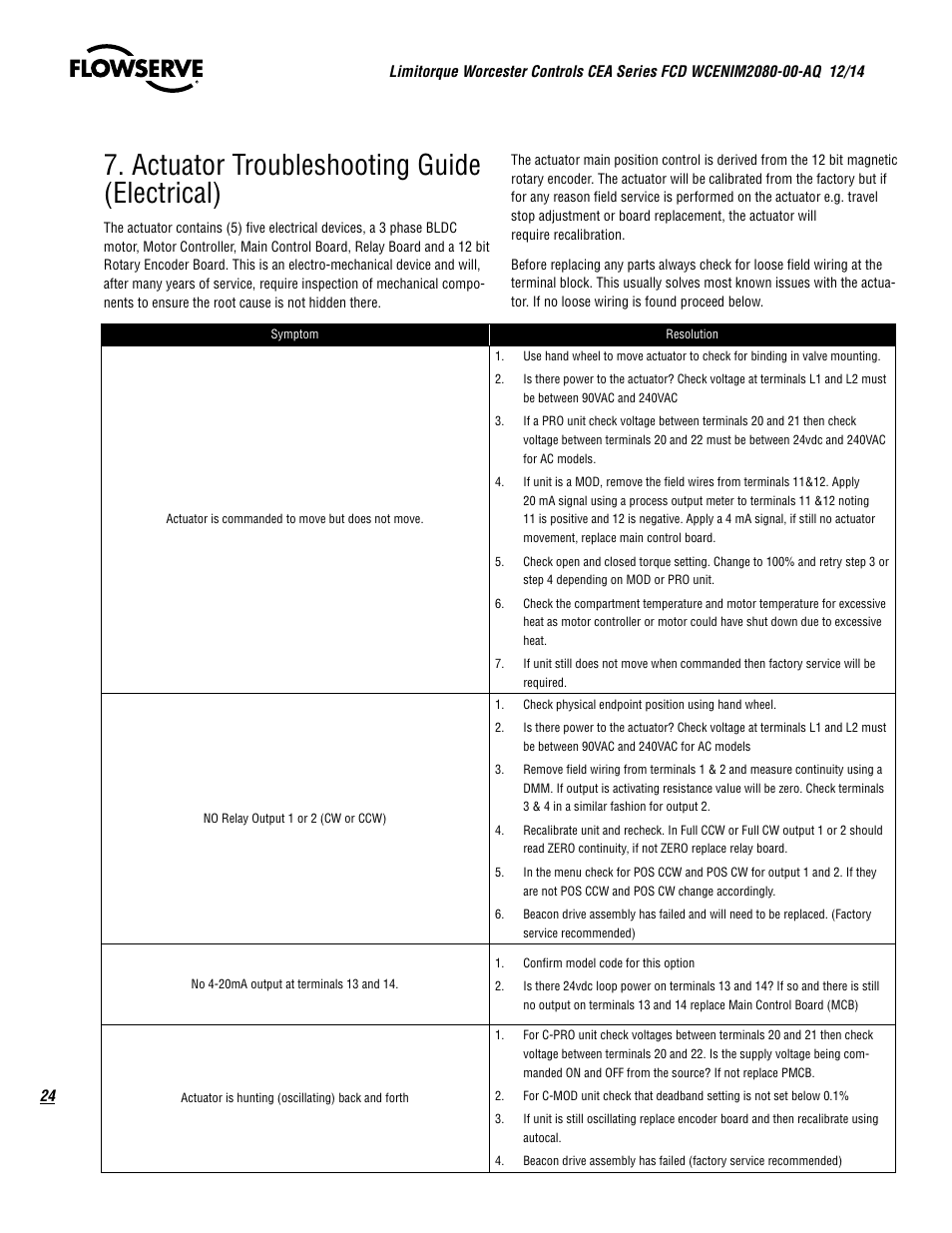 Actuator troubleshooting guide (electrical) | Flowserve CEA Series Limitorque Automax User Manual | Page 24 / 28