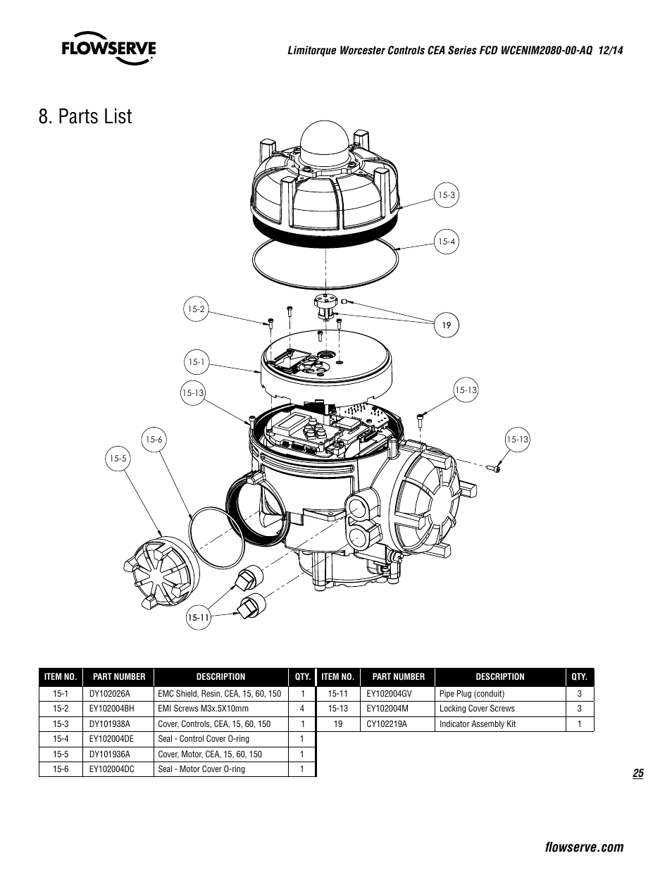 Parts list | Flowserve CEA Series Limitorque Automax User Manual | Page 25 / 28