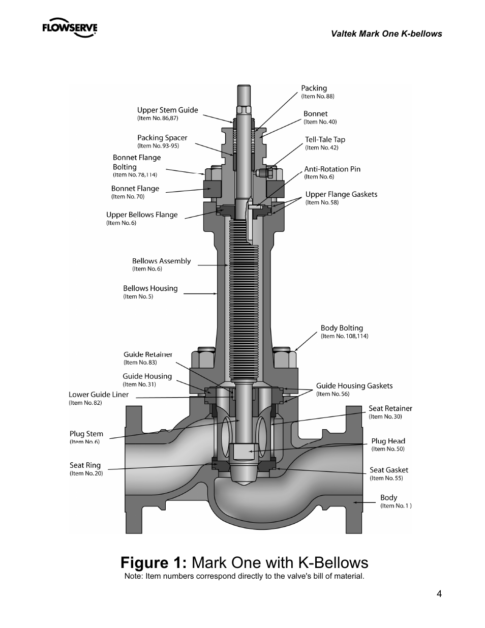 Figure 1: mark one with k-bellows | Flowserve Valtek Mark One K-Bellows Sealed Globe Valves User Manual | Page 4 / 8