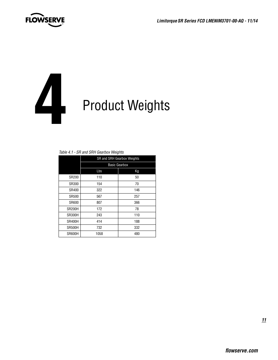 Product weights | Flowserve SR Series Limitorque User Manual | Page 11 / 24