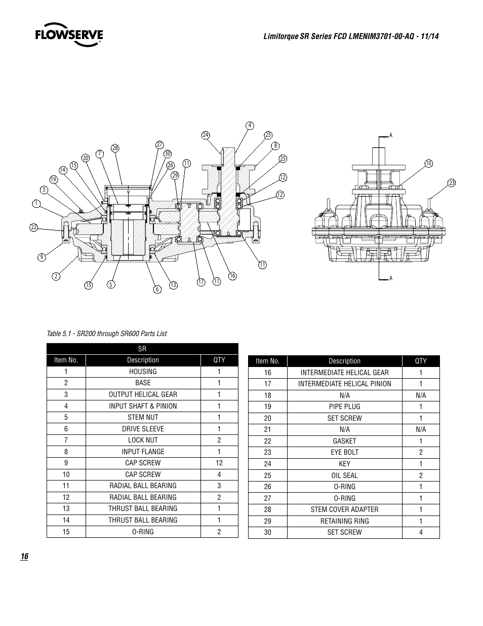 Flowserve SR Series Limitorque User Manual | Page 16 / 24