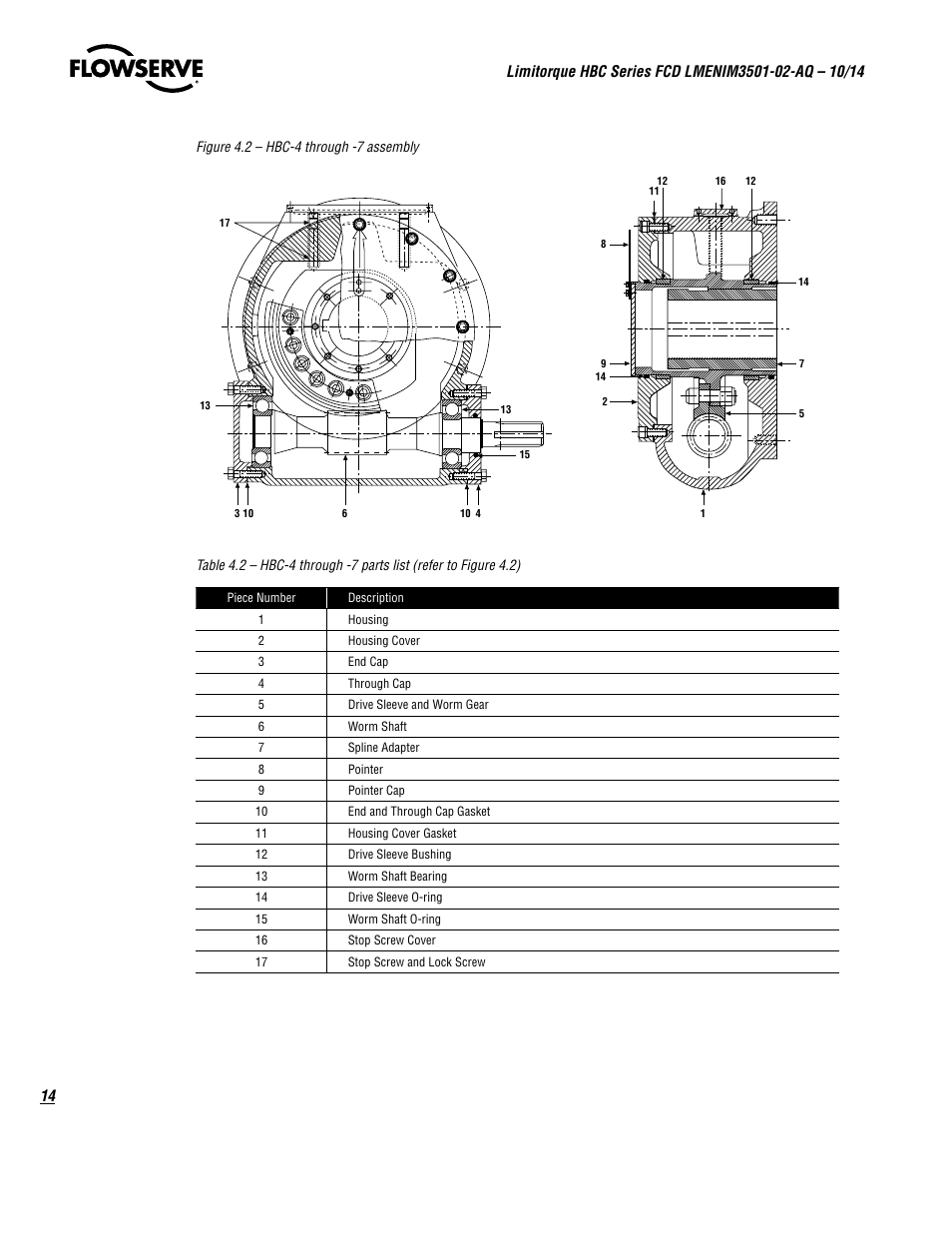 Flowserve HBC Series Limitorque User Manual | Page 14 / 24