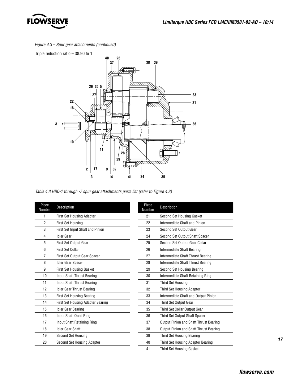 Flowserve HBC Series Limitorque User Manual | Page 17 / 24