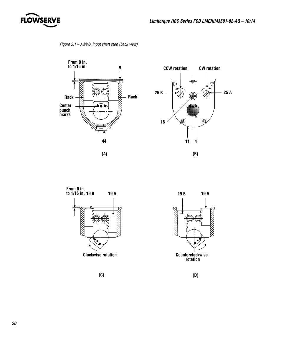 Flowserve HBC Series Limitorque User Manual | Page 20 / 24