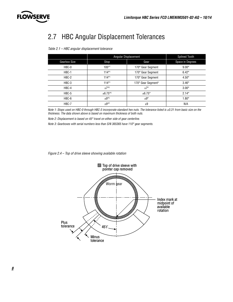 7 hbc angular displacement tolerances | Flowserve HBC Series Limitorque User Manual | Page 8 / 24