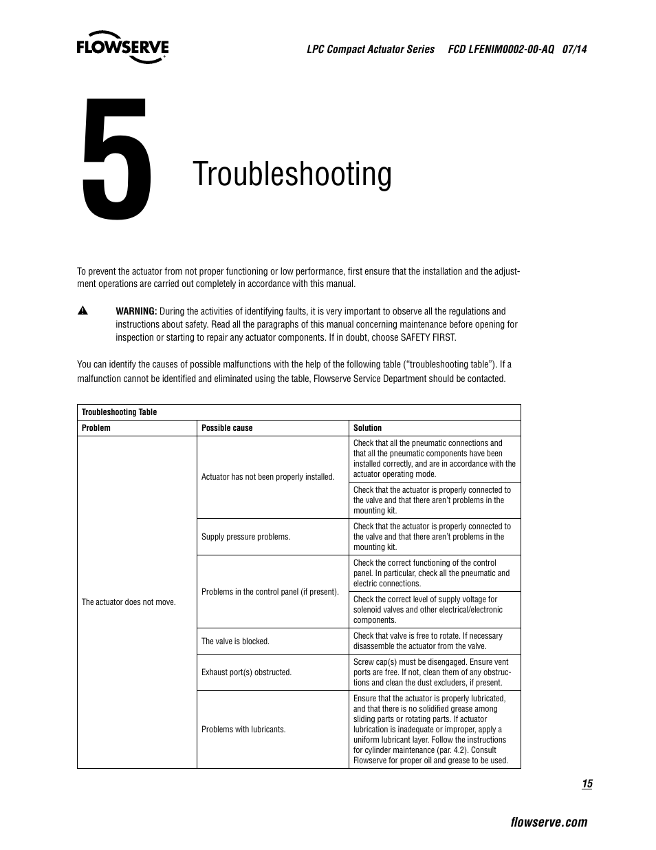 Troubleshooting | Flowserve LPC Compact Actuator Series User Manual | Page 15 / 24