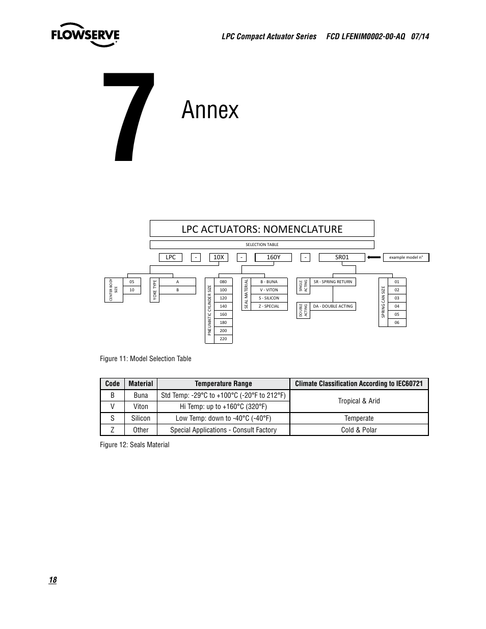 Annex, Lpc actuators: nomenclature | Flowserve LPC Compact Actuator Series User Manual | Page 18 / 24