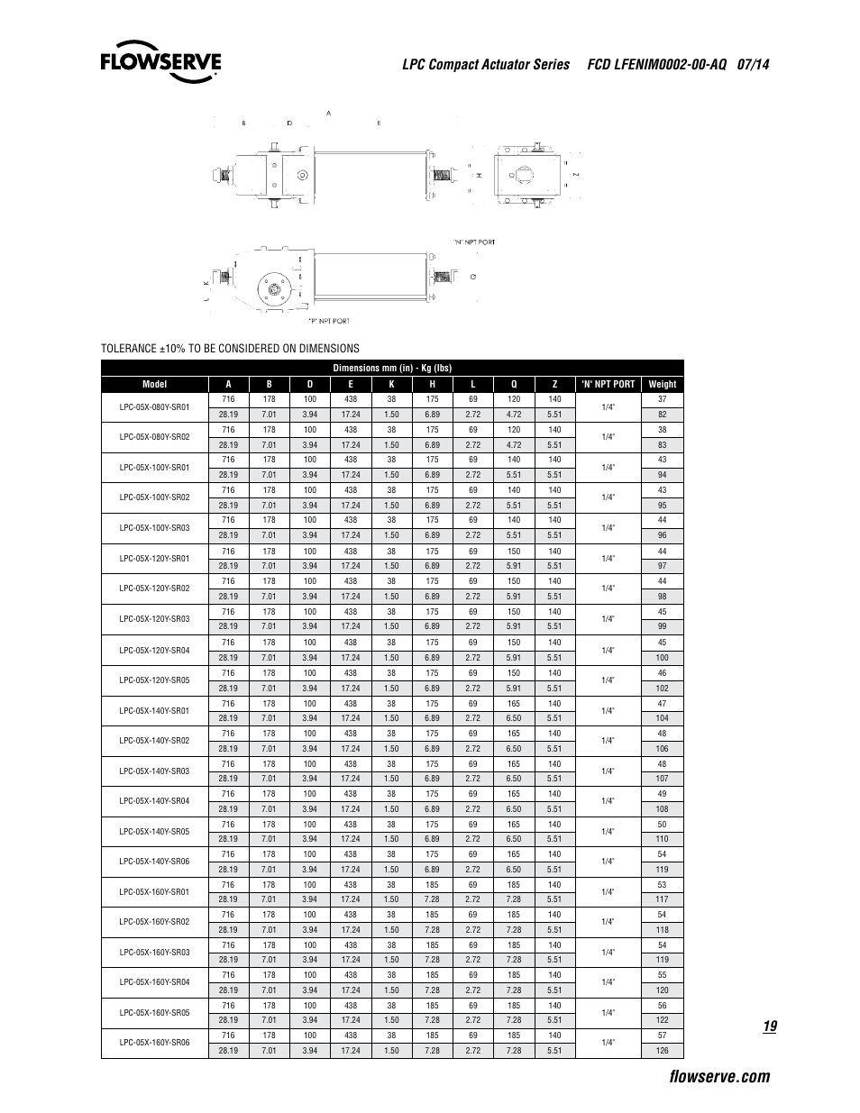 Flowserve LPC Compact Actuator Series User Manual | Page 19 / 24
