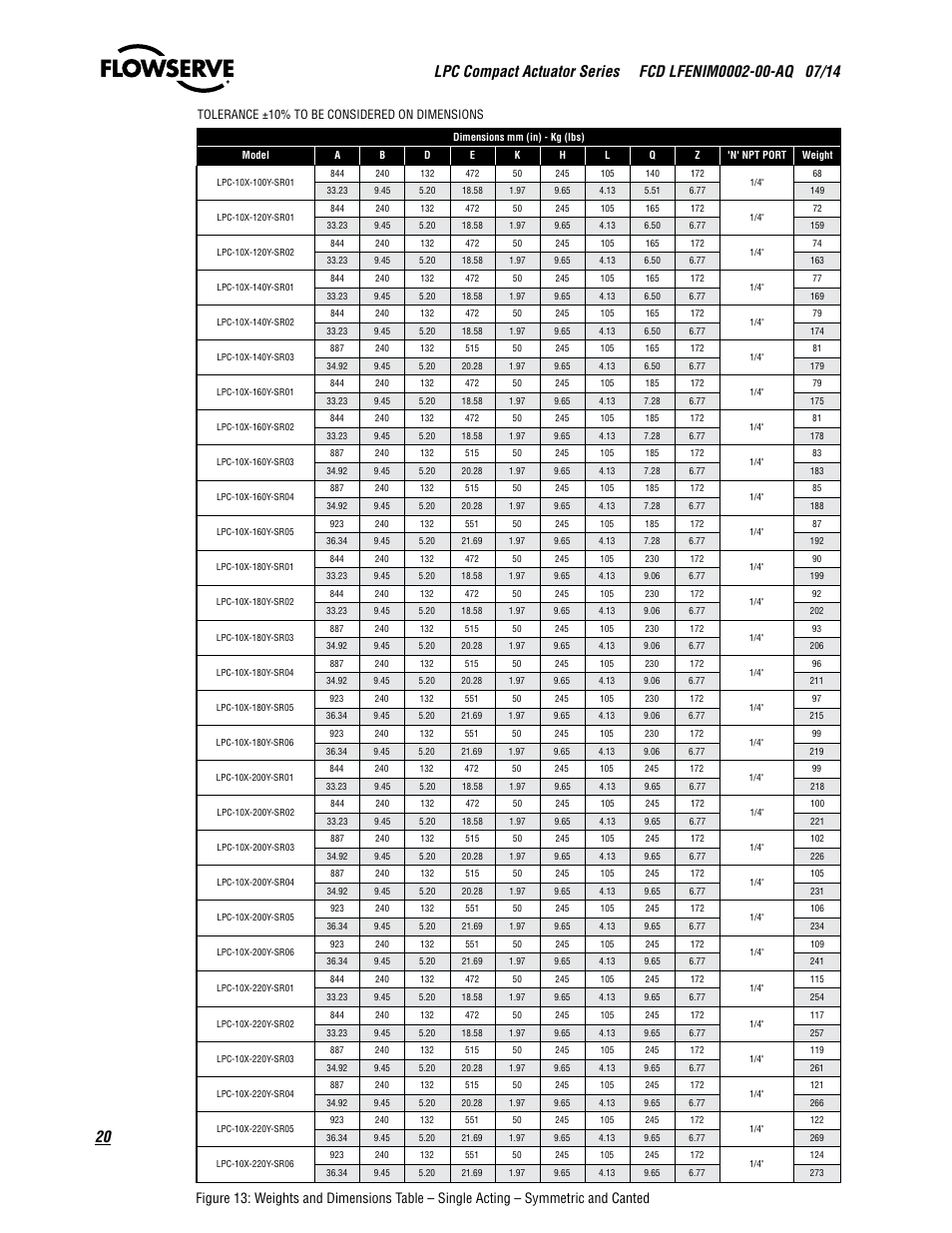 Flowserve LPC Compact Actuator Series User Manual | Page 20 / 24