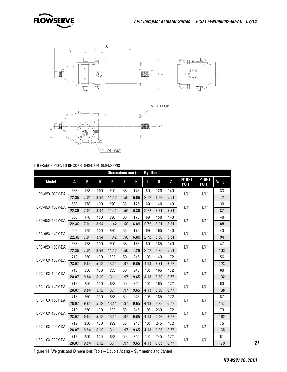 Flowserve LPC Compact Actuator Series User Manual | Page 21 / 24