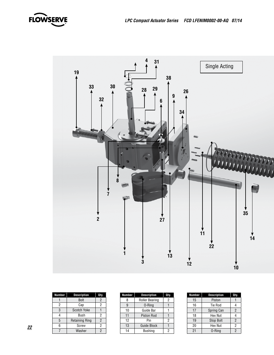 Single acting | Flowserve LPC Compact Actuator Series User Manual | Page 22 / 24