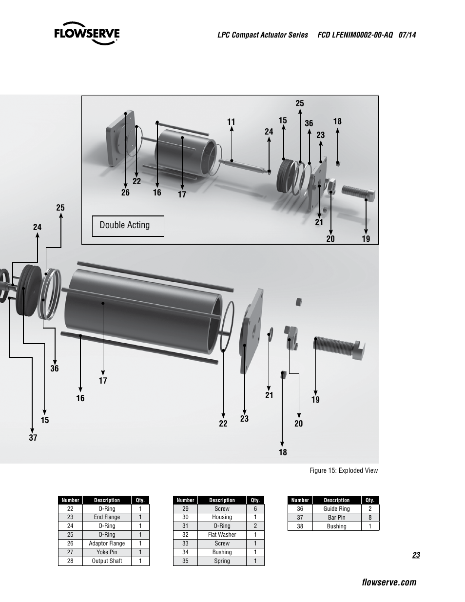 Double acting | Flowserve LPC Compact Actuator Series User Manual | Page 23 / 24