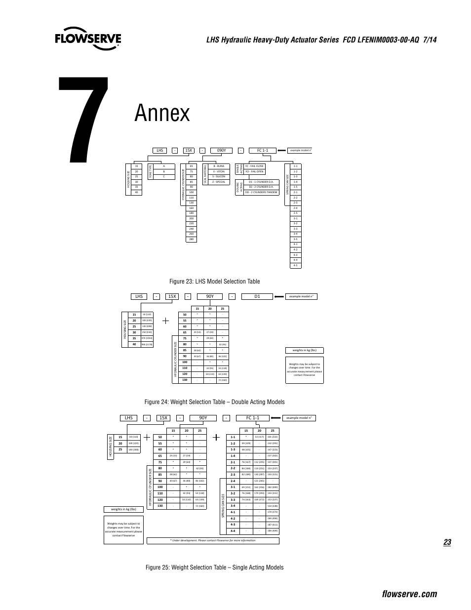 Annex | Flowserve LHS Hydraulic Heavy-Duty Actuator Series User Manual | Page 23 / 24