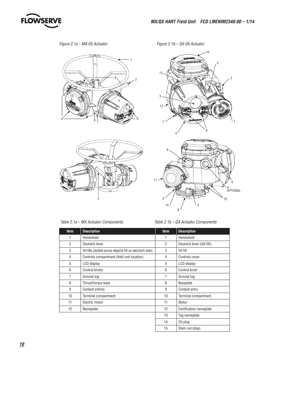 Flowserve MX HART Field Unit User Manual | Page 10 / 72