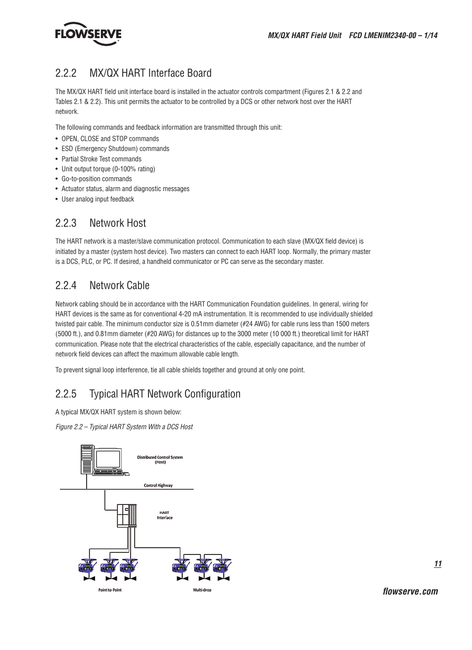 2 mx/qx hart interface board, 3 network host, 4 network cable | 5 typical hart network configuration | Flowserve MX HART Field Unit User Manual | Page 11 / 72