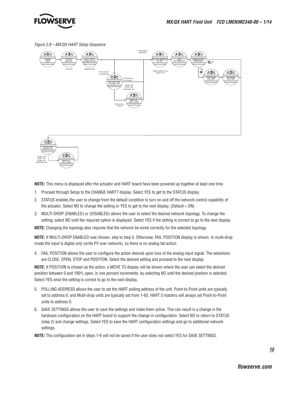 Figure 2.8 – mx/qx hart setup sequence | Flowserve MX HART Field Unit User Manual | Page 15 / 72