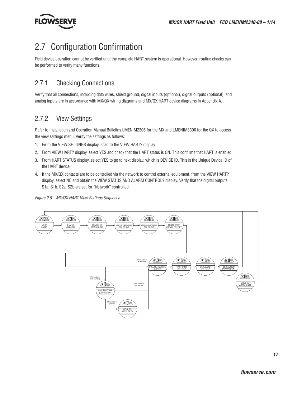 7 configuration confirmation, 1 checking connections, 2 view settings | Flowserve MX HART Field Unit User Manual | Page 17 / 72