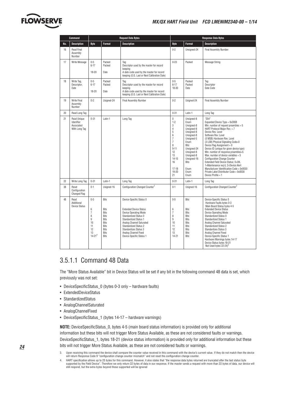 1 command 48 data | Flowserve MX HART Field Unit User Manual | Page 24 / 72